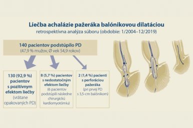 Hlavní obrázek - Krátkodobé a dlhodobé výsledky pneumatickej dilatácie v liečbe pacientov s achaláziou pažeráka: 16 rokov skúseností